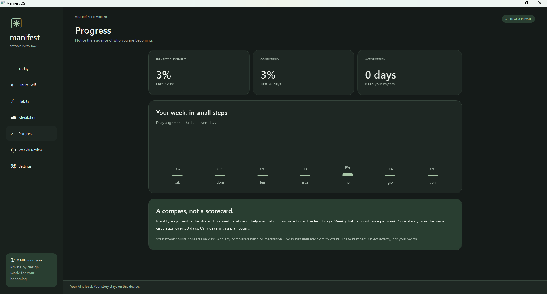 Progress dashboard with identity alignment, consistency, and a weekly activity chart.